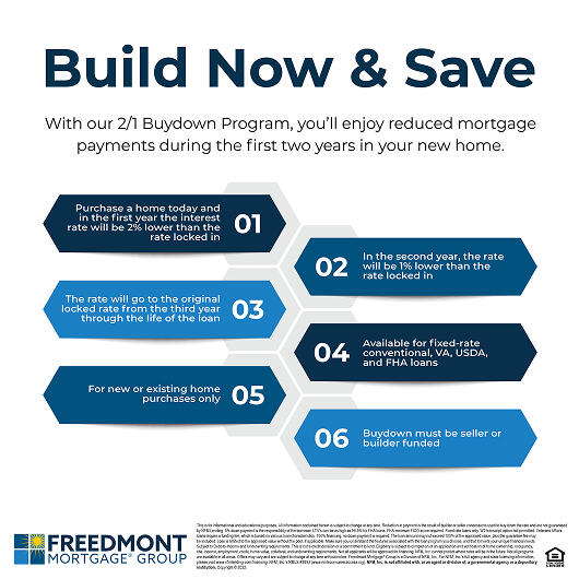 Infographic designed for NFM Lending